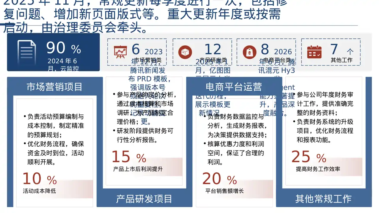 产品新版本迭代升级说明 PPT模板 第4页预览