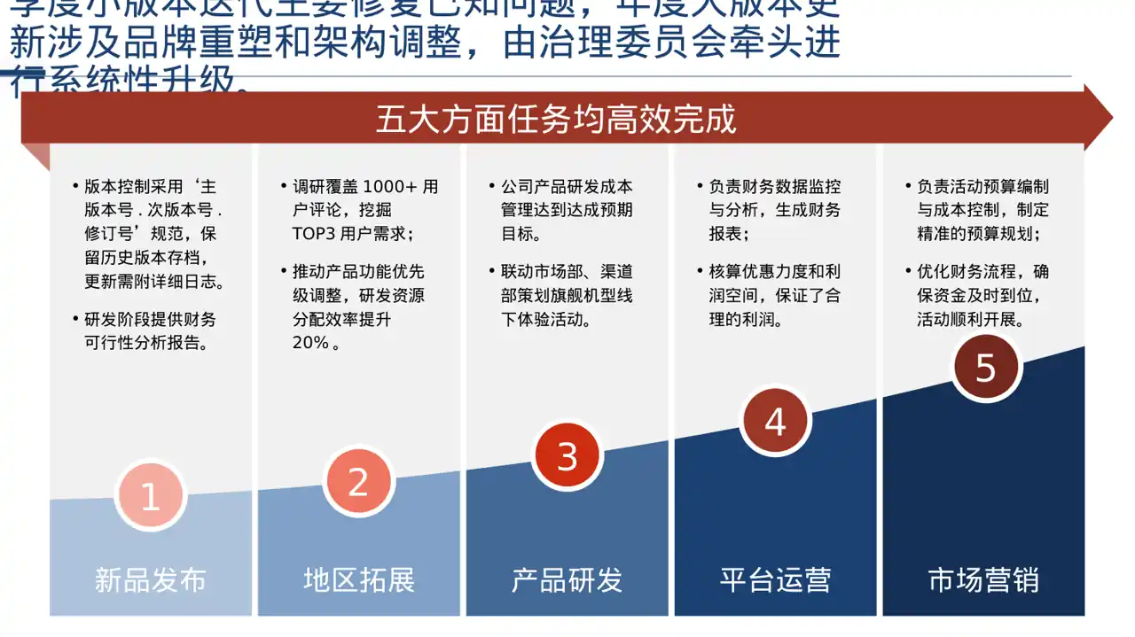 产品新版本迭代升级说明 PPT模板 第5页预览