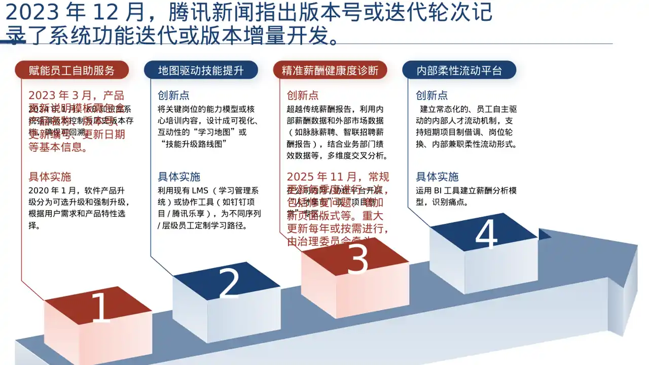 产品新版本迭代升级说明 PPT模板 第6页预览