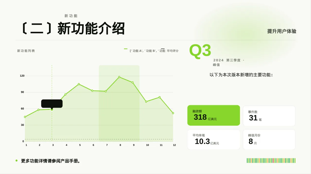 产品新版本迭代升级说明PPT模板 第4页预览