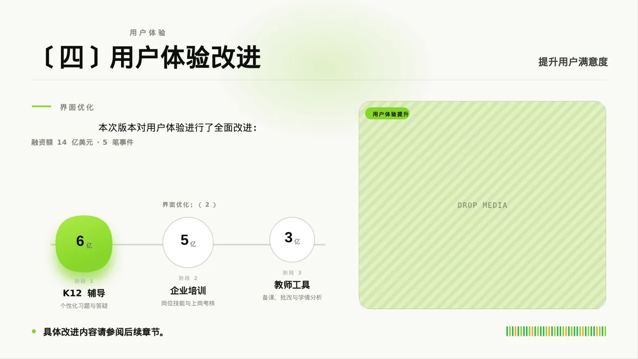 产品新版本迭代升级说明PPT模板 第6页预览