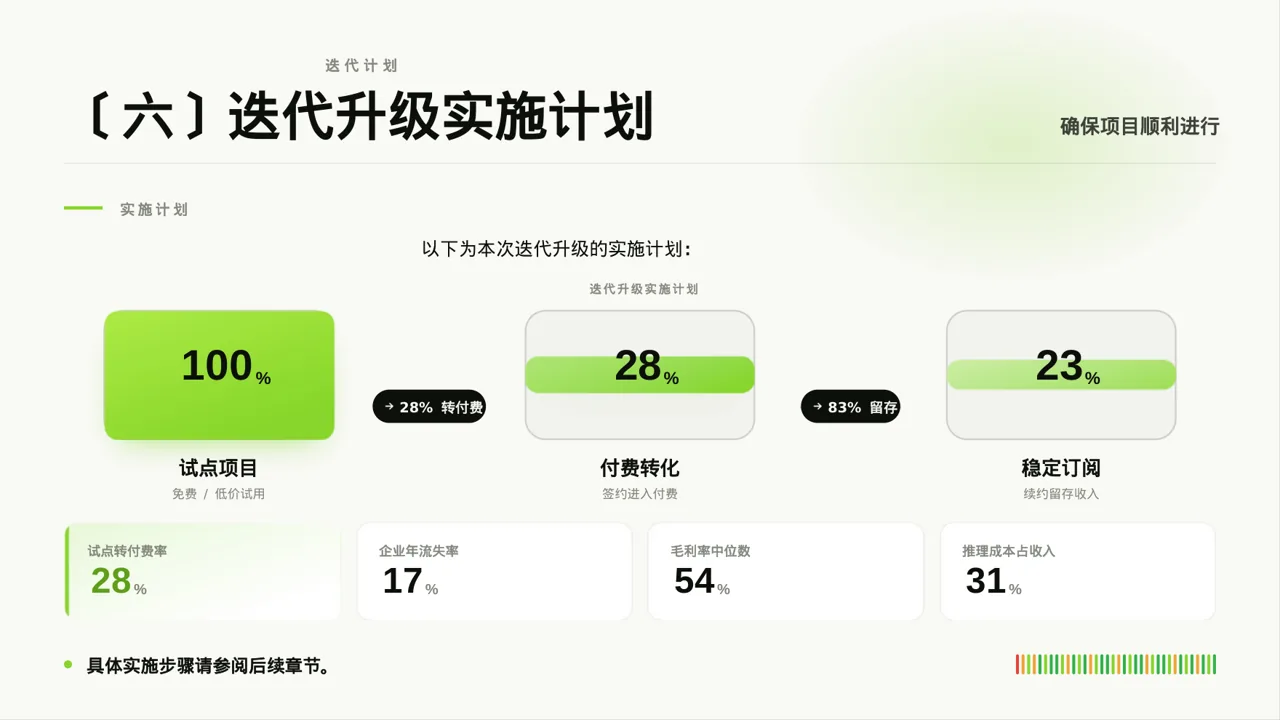 产品新版本迭代升级说明PPT模板 第8页预览