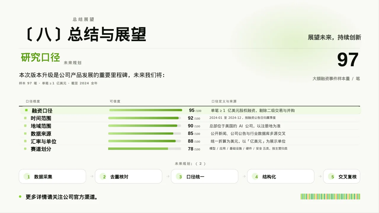 产品新版本迭代升级说明PPT模板 第10页预览