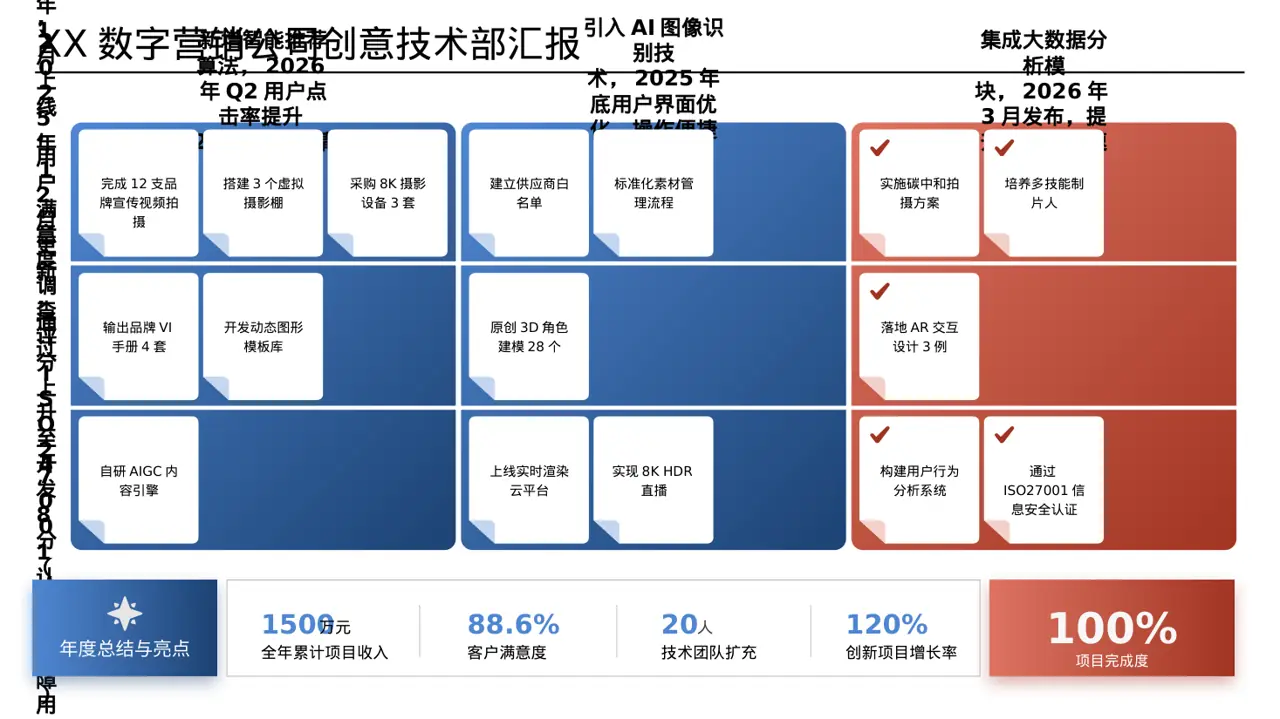 产品新版本迭代升级说明PPT模板 第3页预览