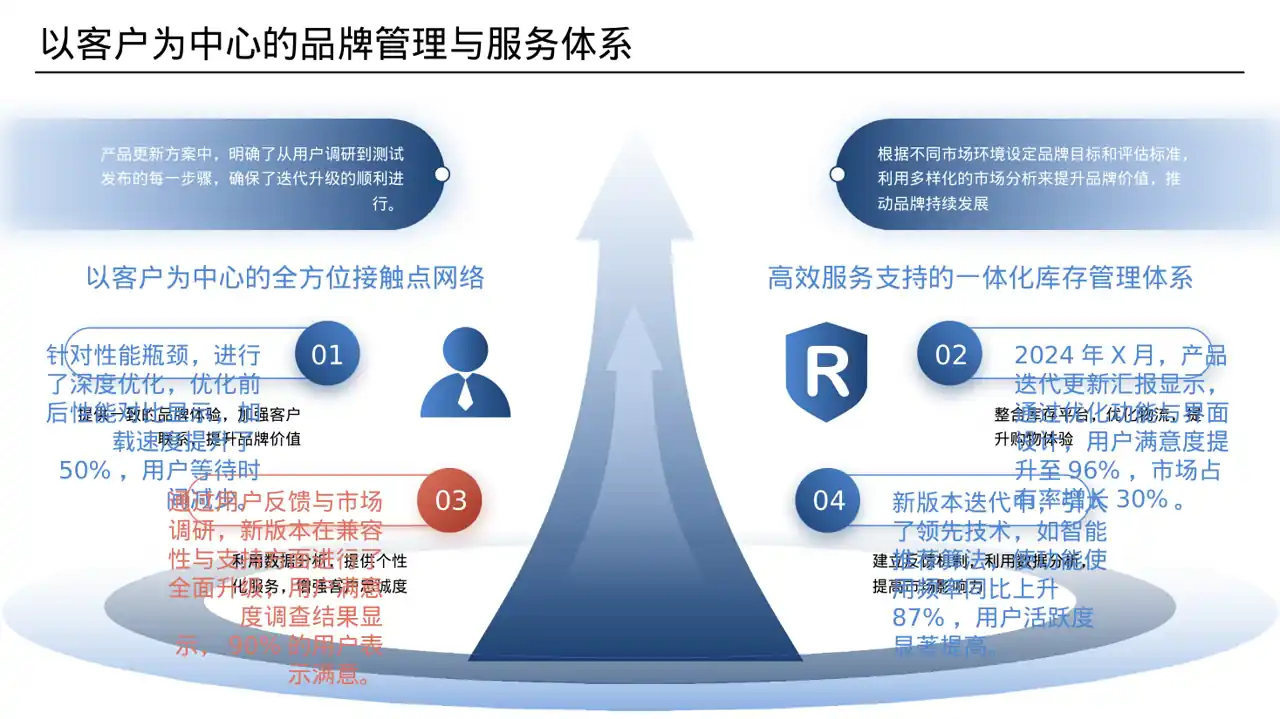 产品新版本迭代升级说明PPT模板 第4页预览