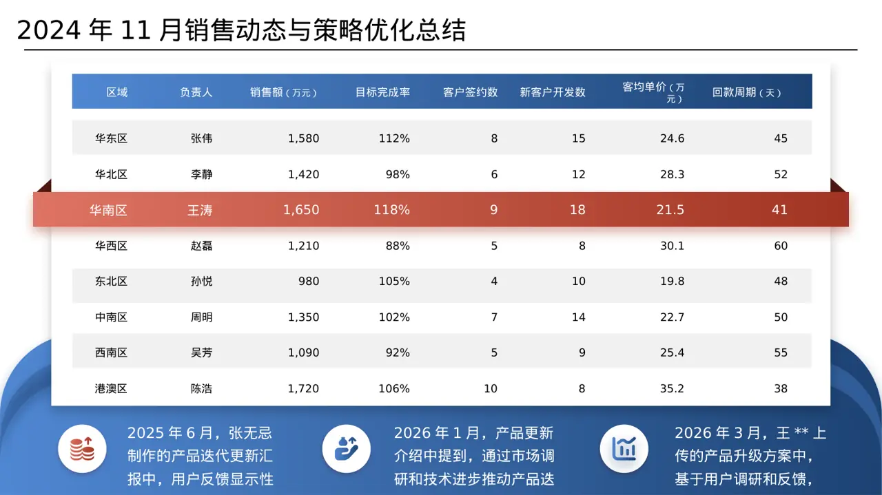 产品新版本迭代升级说明PPT模板 第6页预览