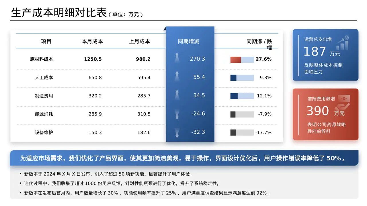 产品新版本迭代升级说明PPT模板 第7页预览