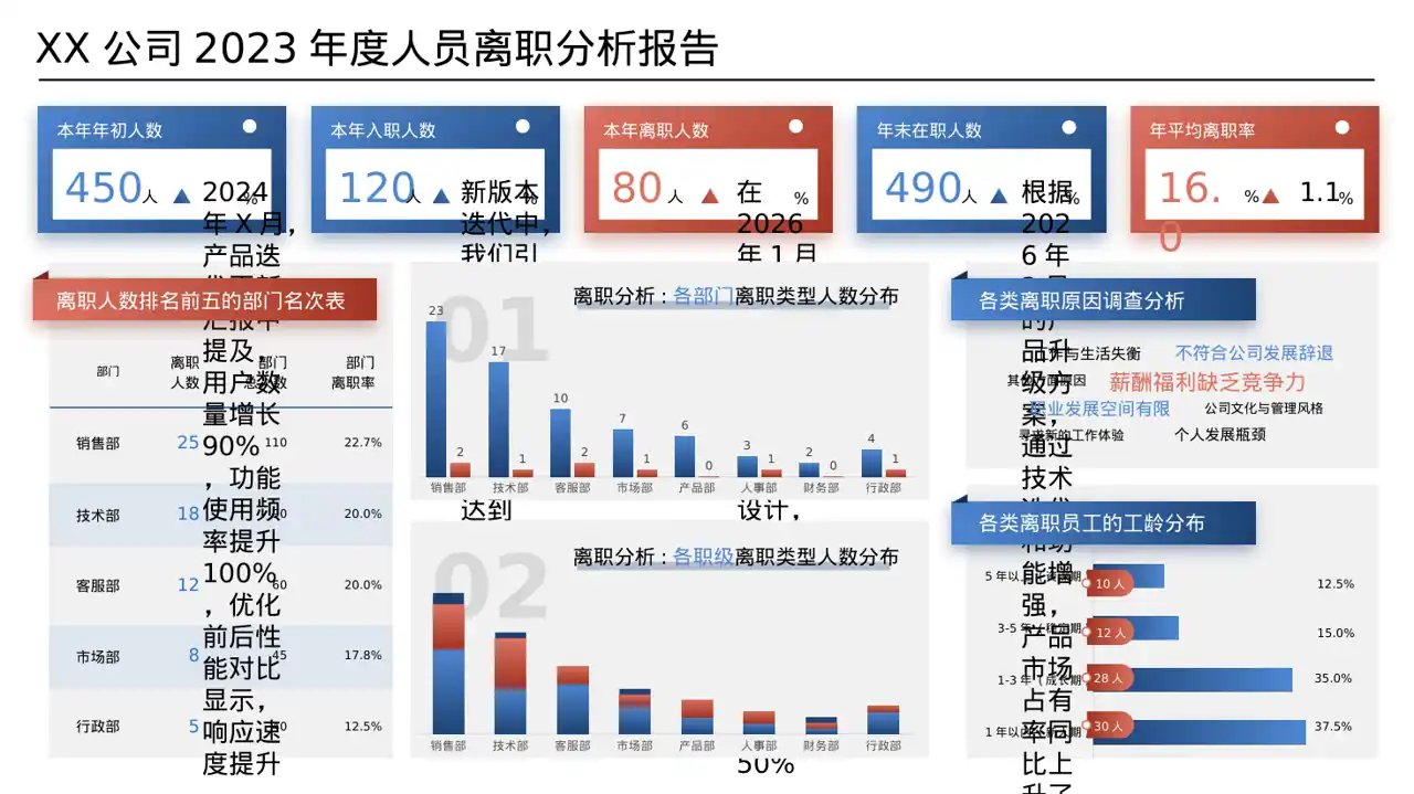 产品新版本迭代升级说明PPT模板 第8页预览