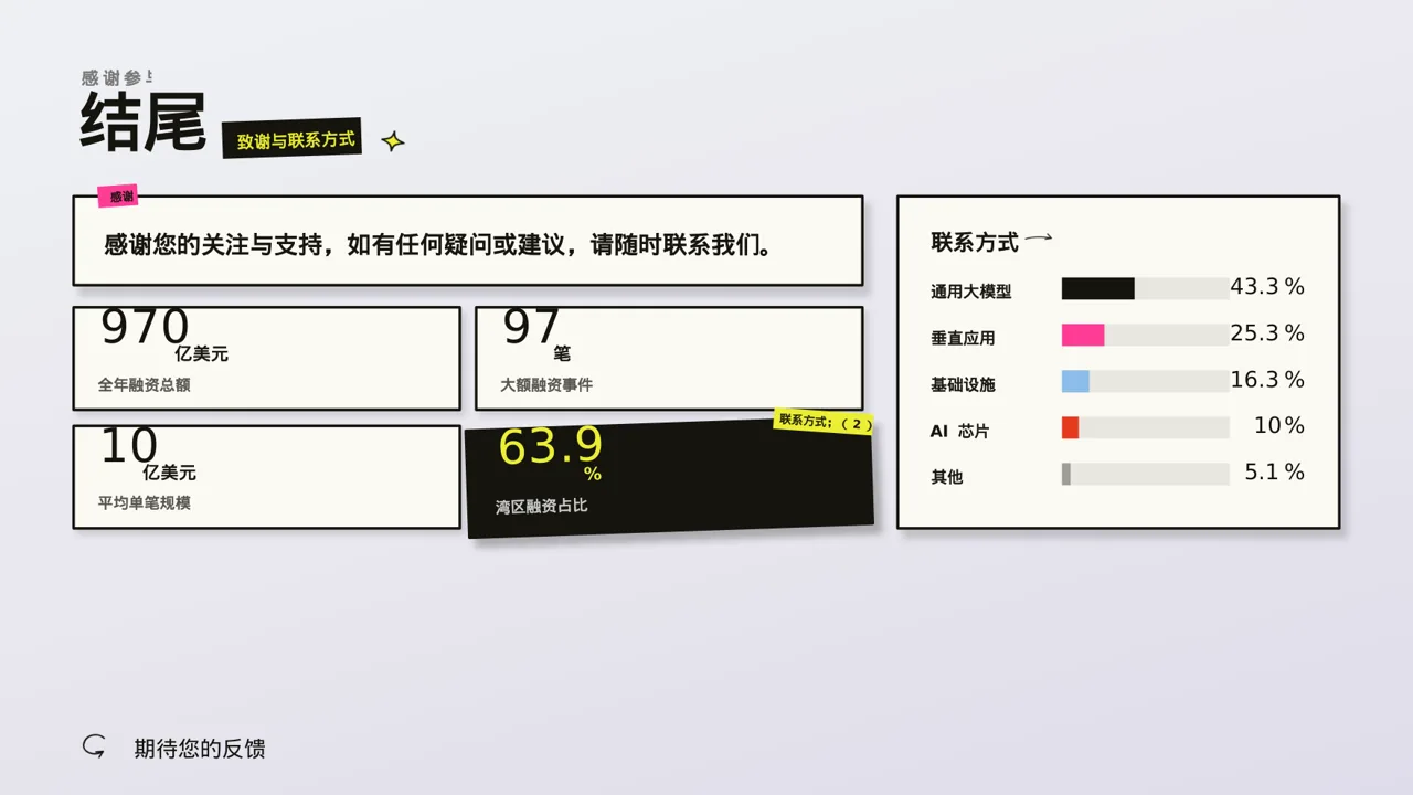 产品新版本迭代升级说明PPT模板 第2页预览