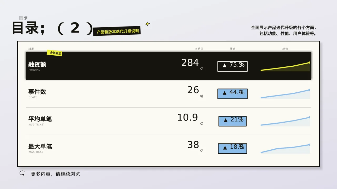 产品新版本迭代升级说明PPT模板 第4页预览