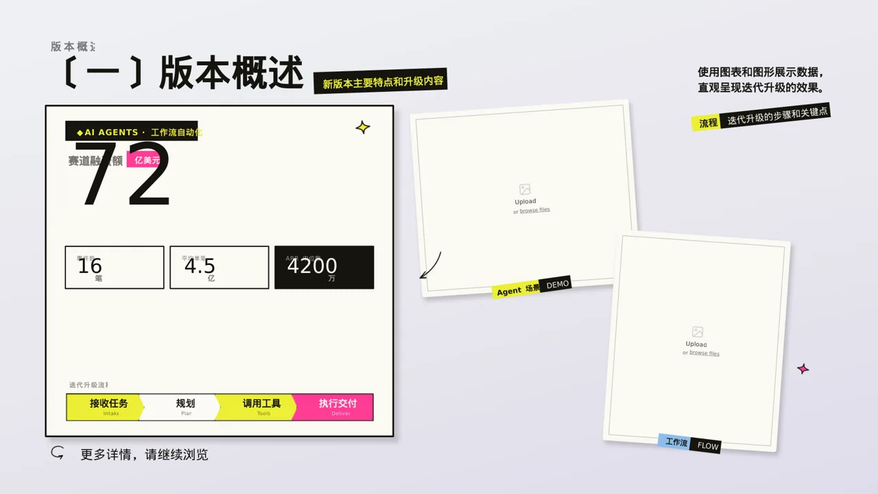 产品新版本迭代升级说明PPT模板 第5页预览