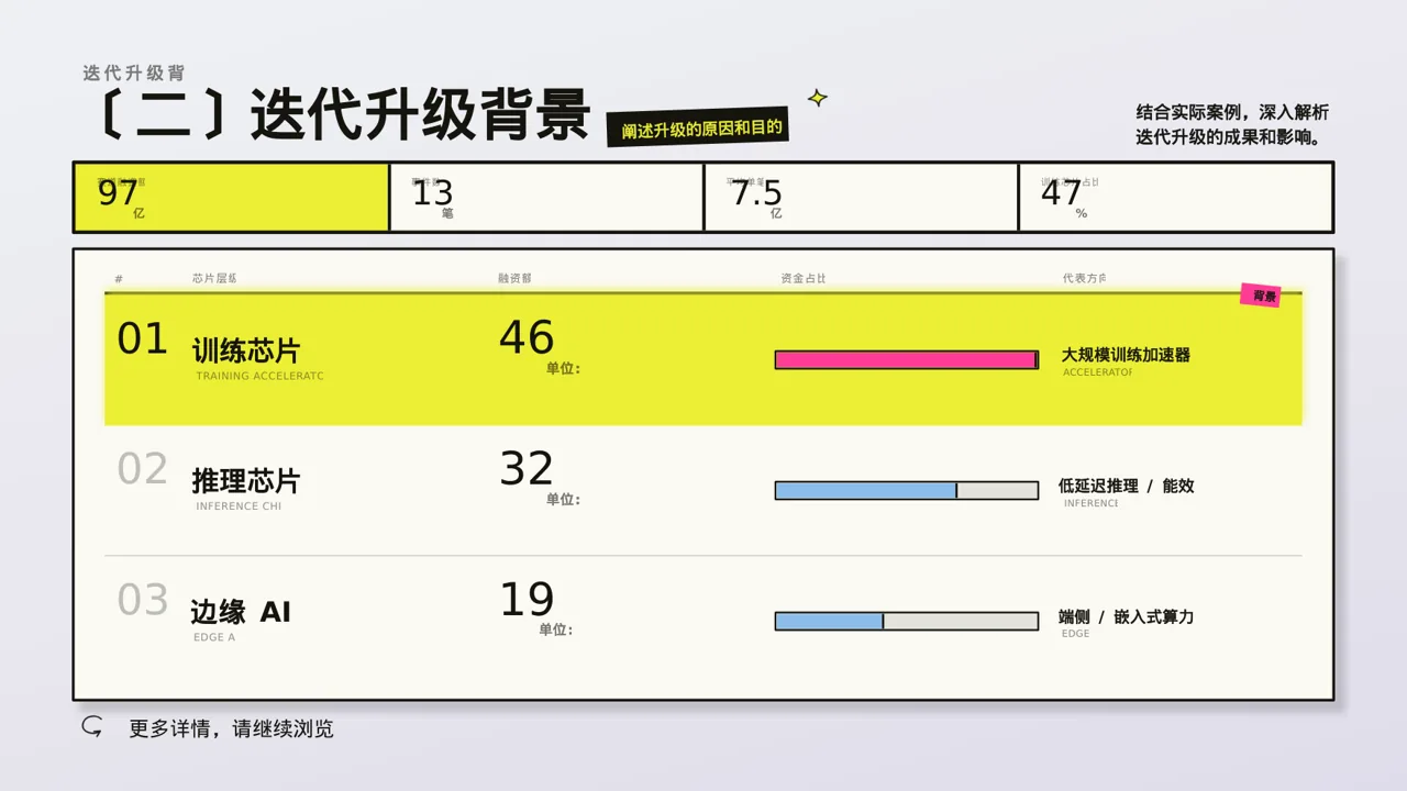 产品新版本迭代升级说明PPT模板 第6页预览