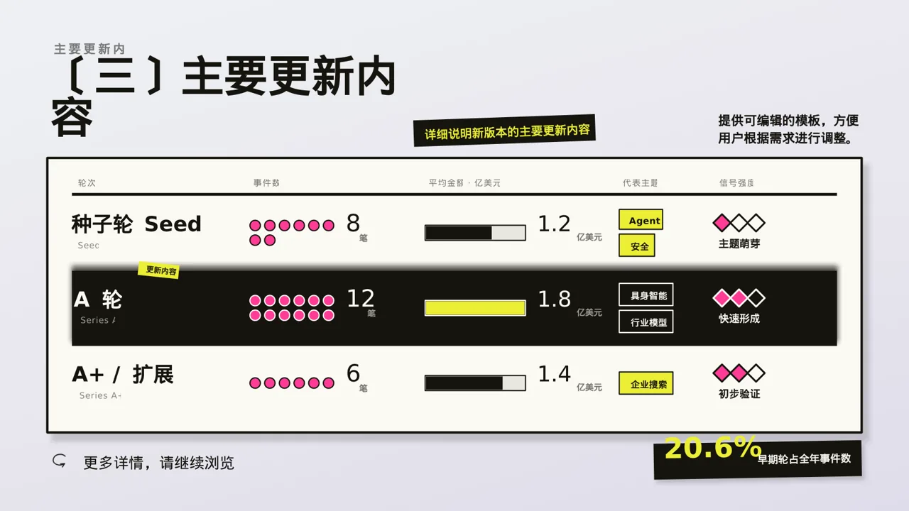 产品新版本迭代升级说明PPT模板 第7页预览