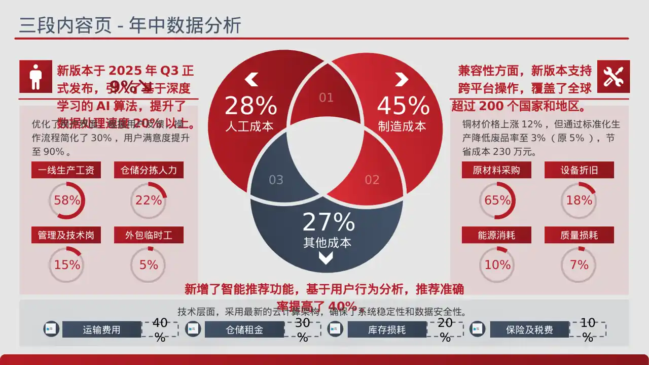 产品新版本迭代升级说明PPT模板