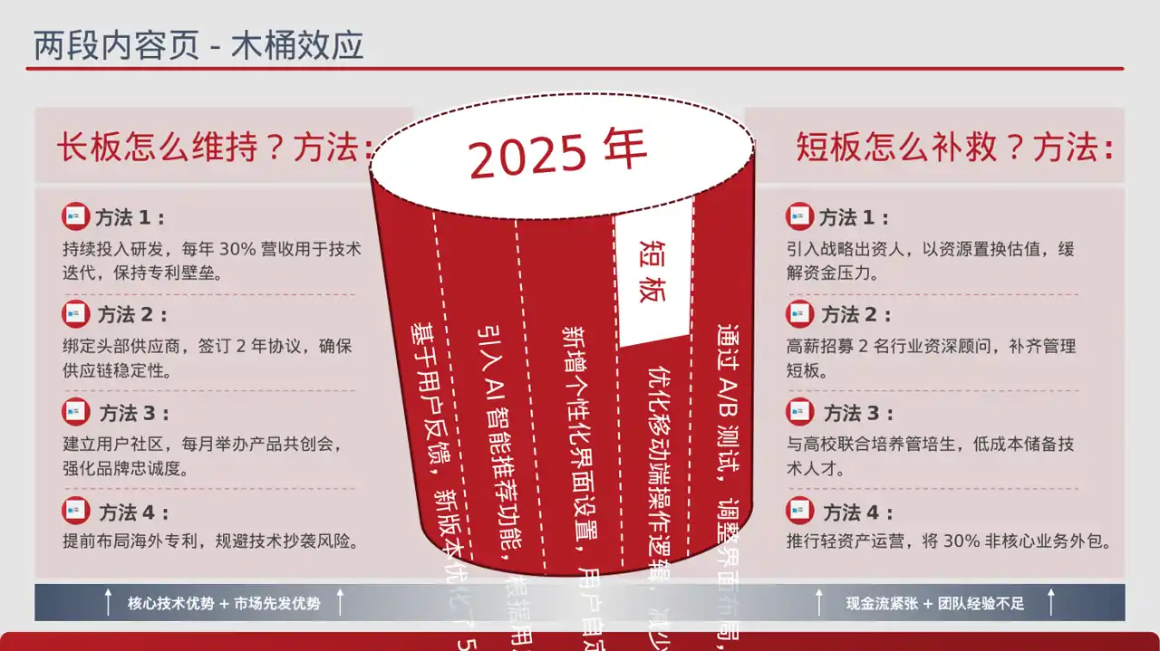产品新版本迭代升级说明PPT模板 第3页预览