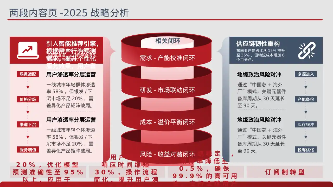 产品新版本迭代升级说明PPT模板 第4页预览