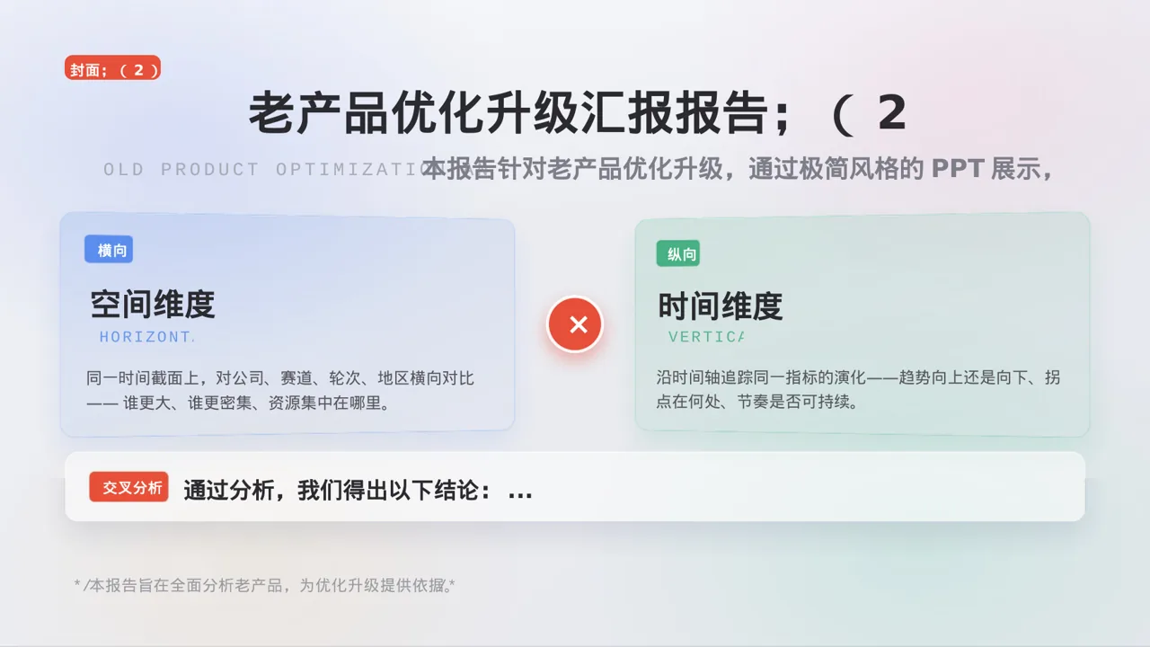 老产品优化升级汇报报告PPT模板 第3页预览