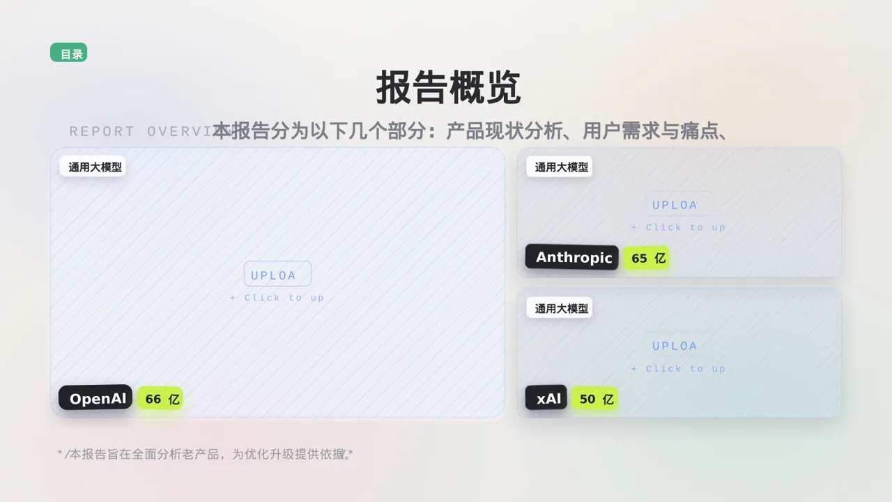 老产品优化升级汇报报告PPT模板 第4页预览