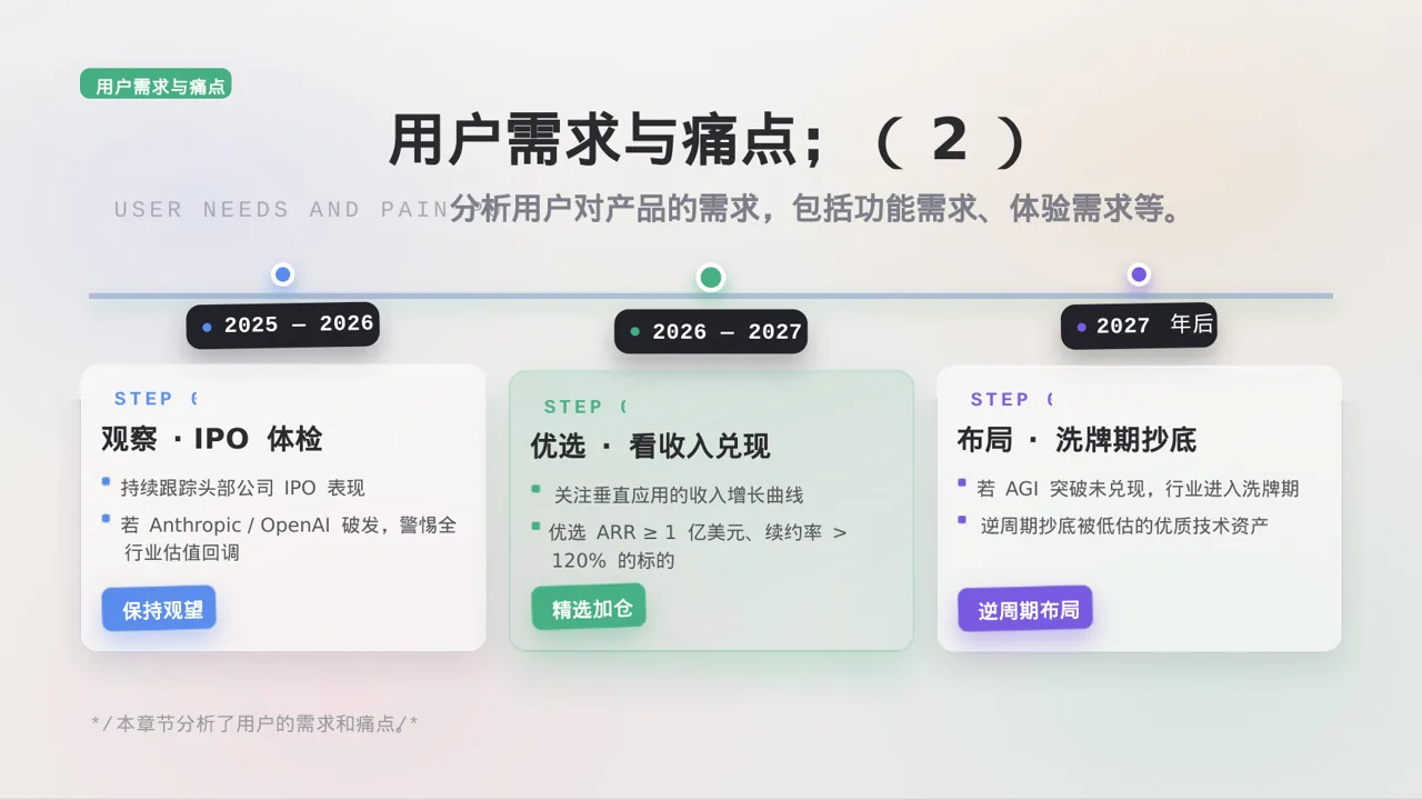 老产品优化升级汇报报告PPT模板 第6页预览