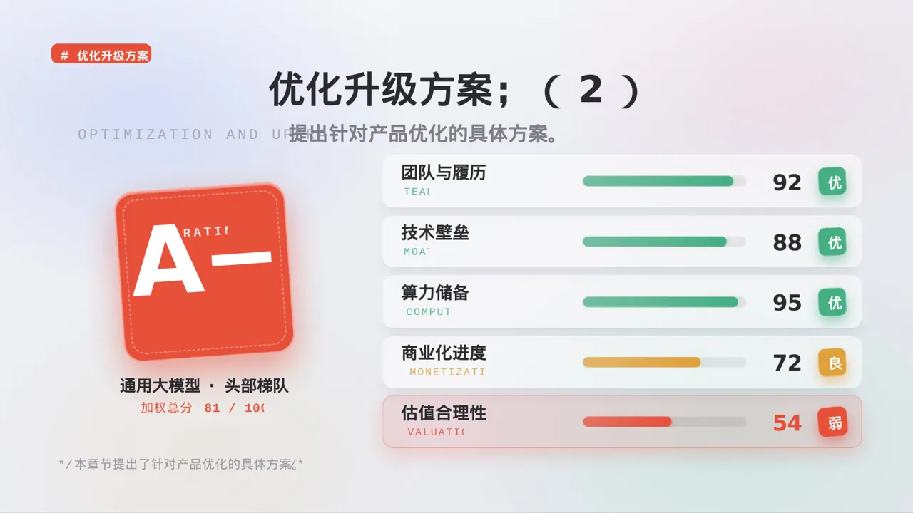 老产品优化升级汇报报告PPT模板 第7页预览