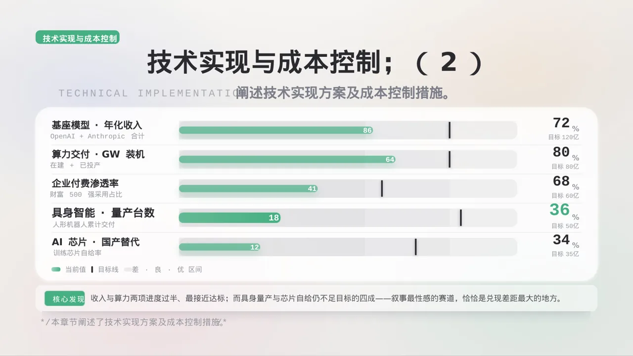老产品优化升级汇报报告PPT模板 第8页预览