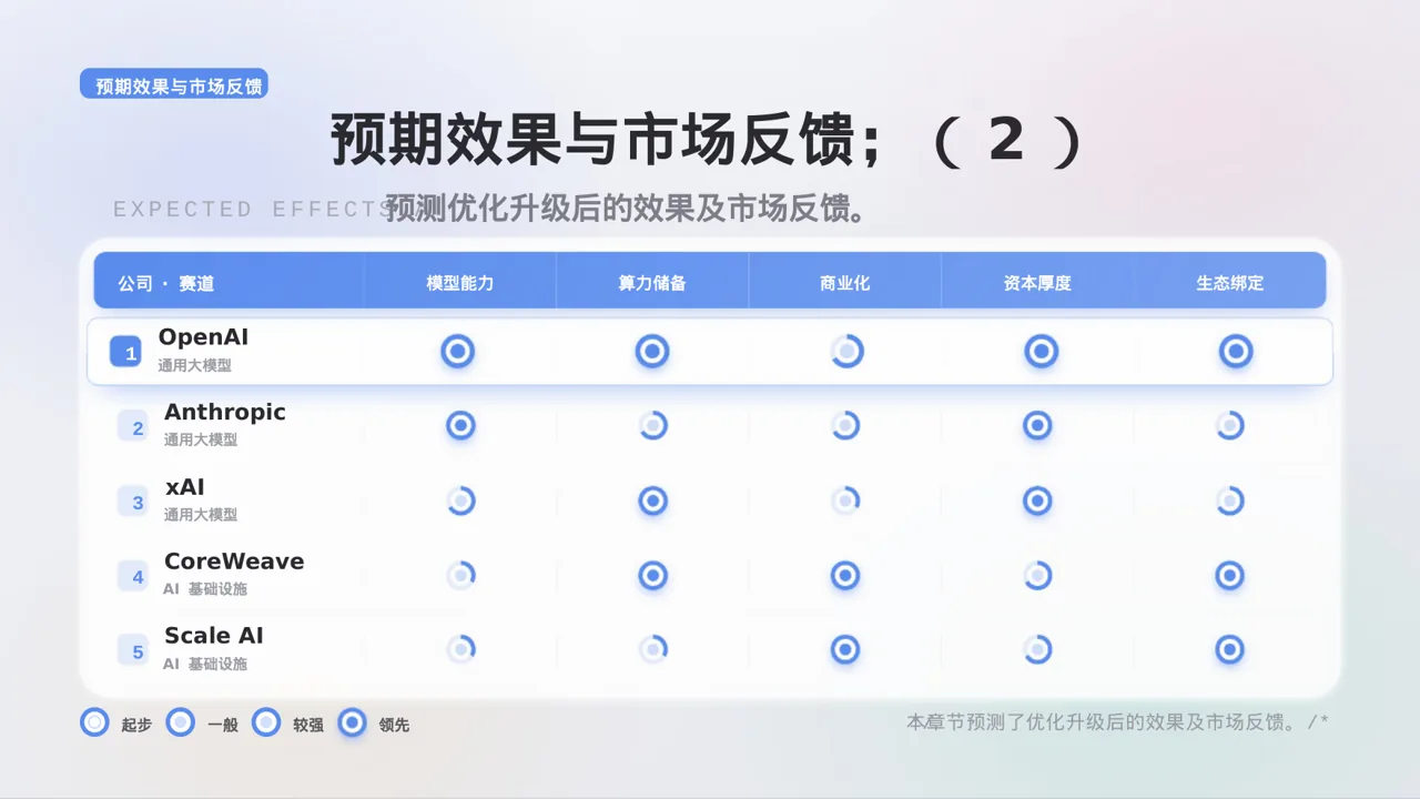 老产品优化升级汇报报告PPT模板 第9页预览