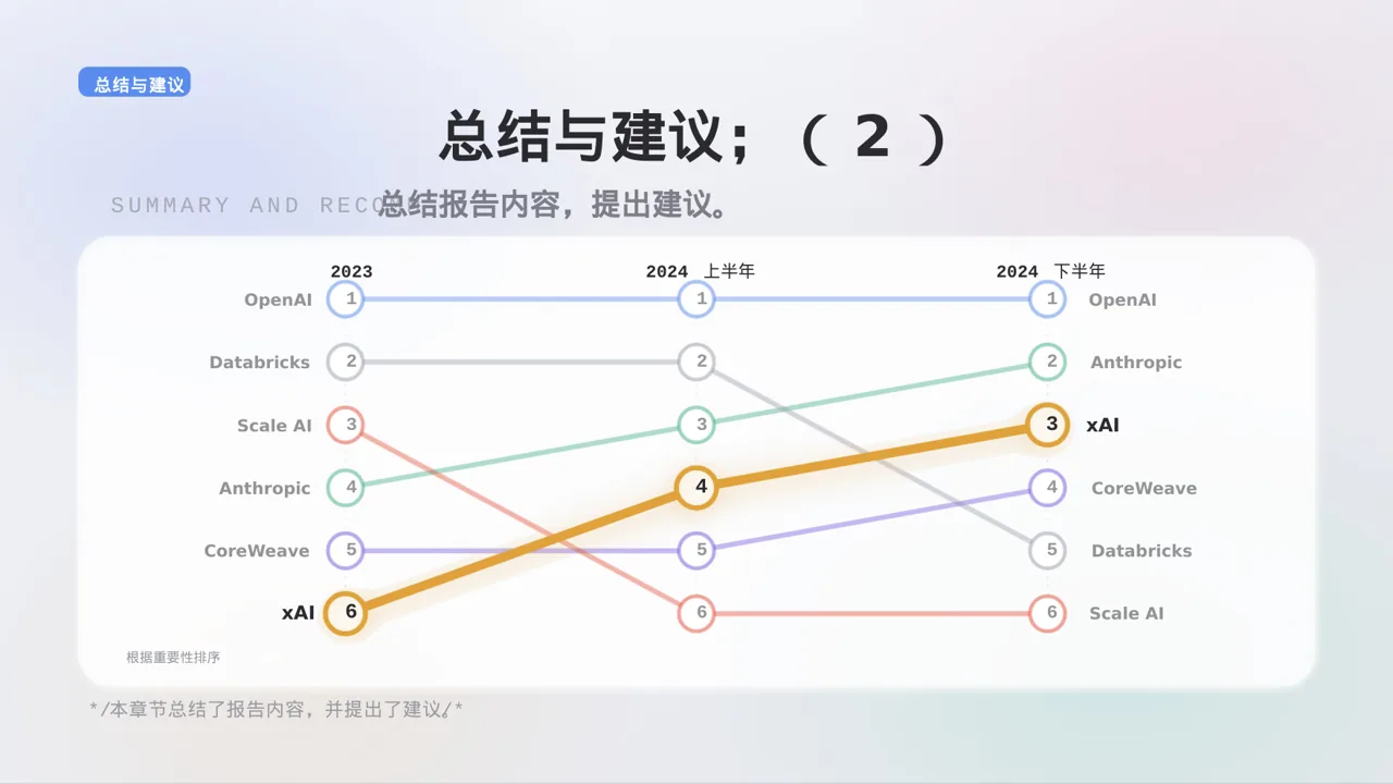 老产品优化升级汇报报告PPT模板 第10页预览