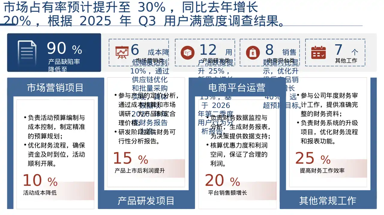 老产品优化升级汇报报告PPT模板 第4页预览
