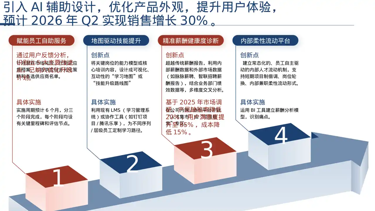 老产品优化升级汇报报告PPT模板 第6页预览