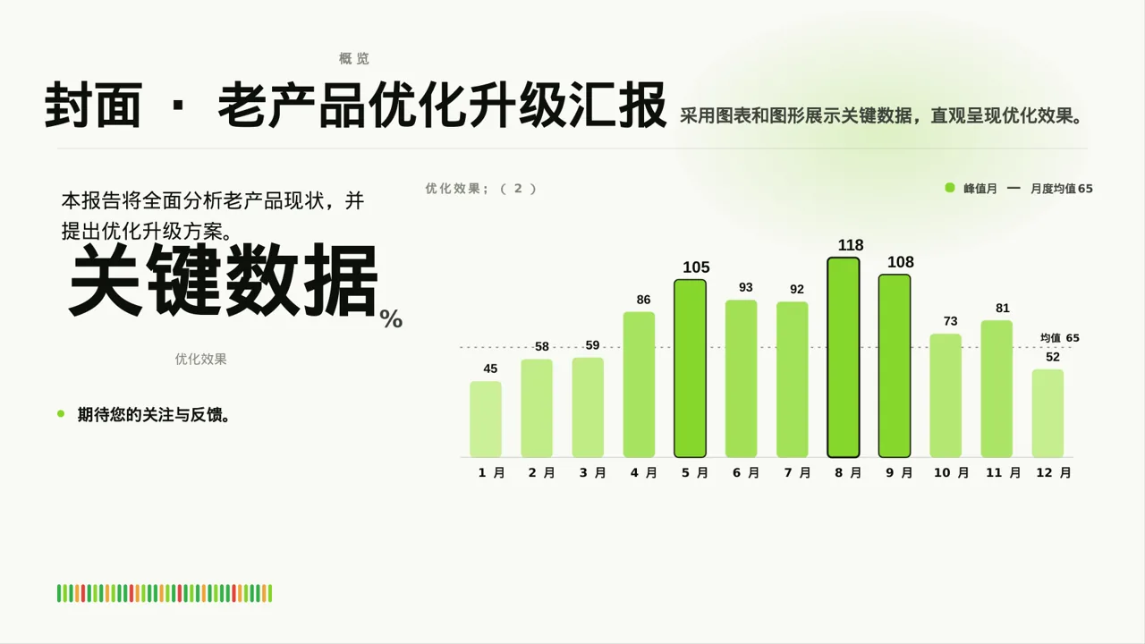 老产品优化升级汇报报告PPT模板 第3页预览