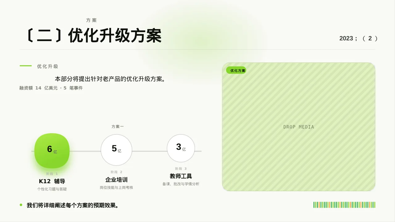 老产品优化升级汇报报告PPT模板 第6页预览