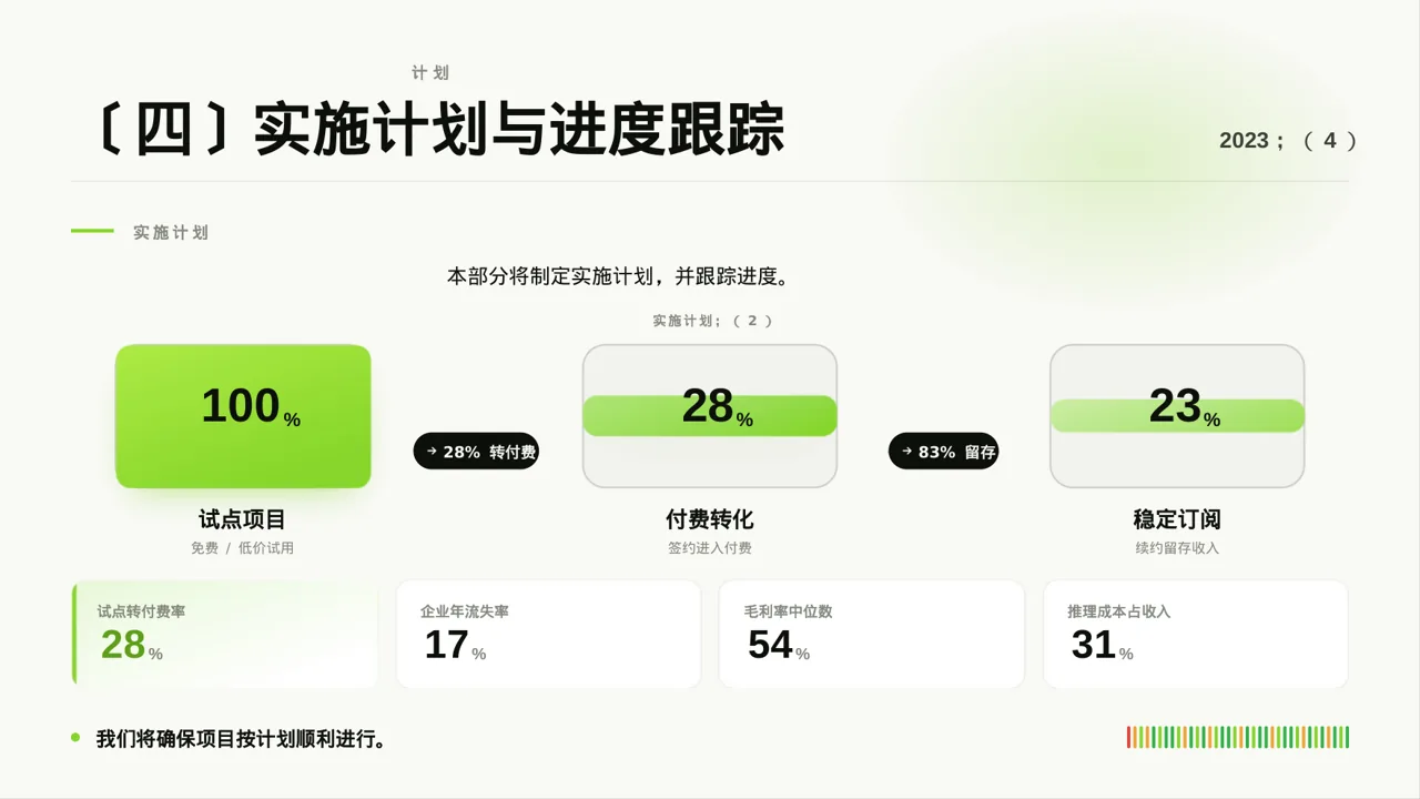 老产品优化升级汇报报告PPT模板 第8页预览