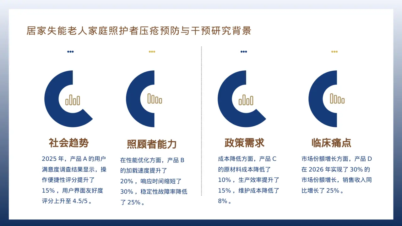 老产品优化升级汇报报告PPT模板 第3页预览