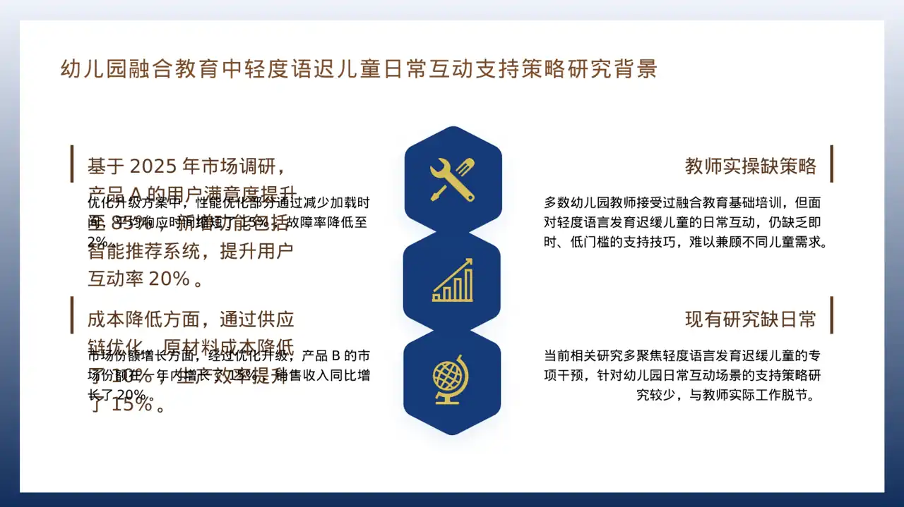 老产品优化升级汇报报告PPT模板 第4页预览