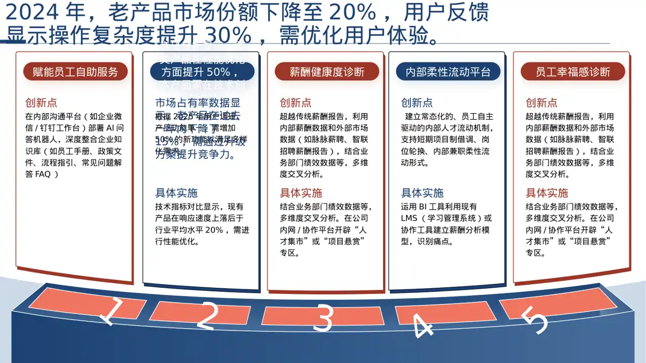 老产品优化升级汇报 PPT模板