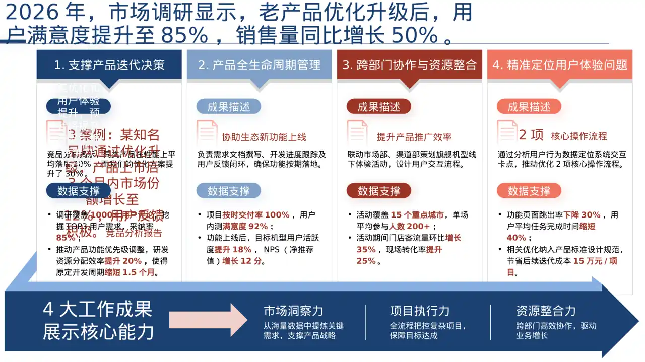 老产品优化升级汇报 PPT模板 第2页预览
