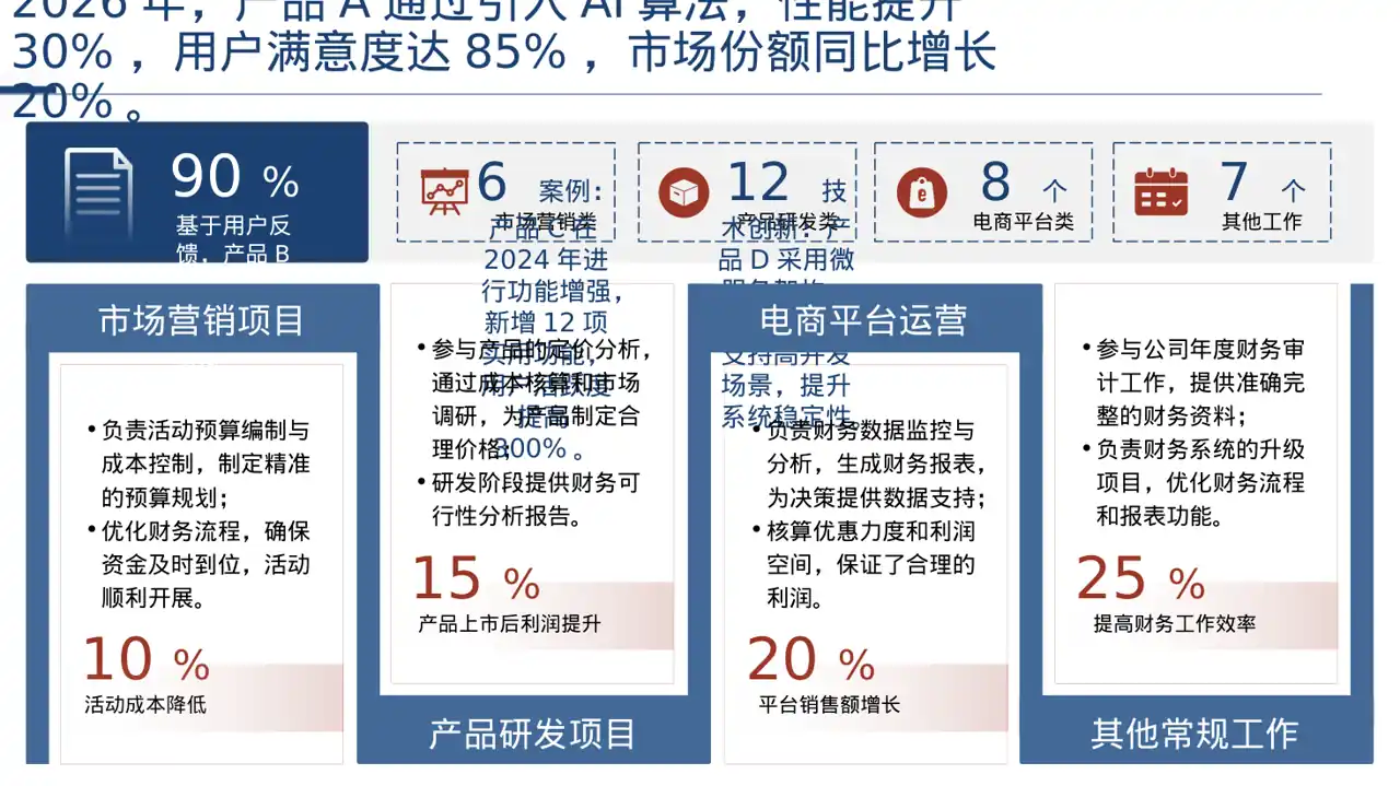 老产品优化升级汇报 PPT模板 第4页预览