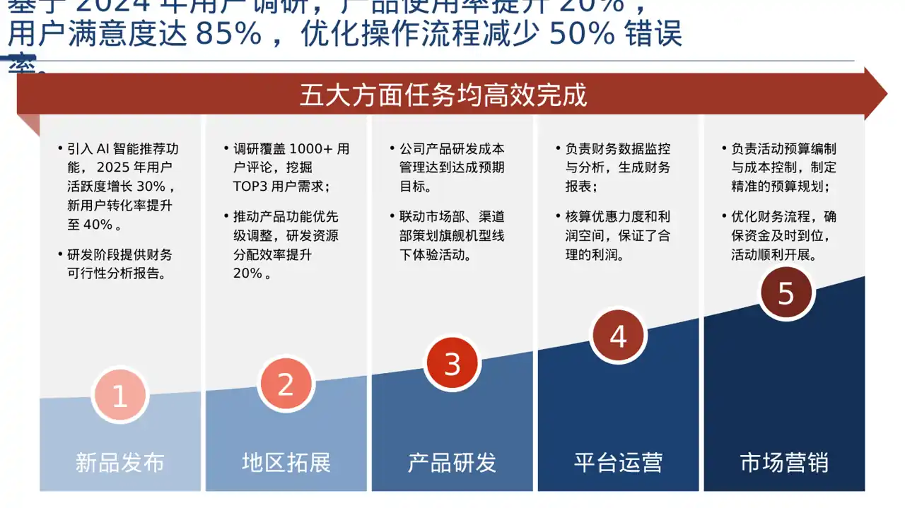 老产品优化升级汇报 PPT模板 第5页预览