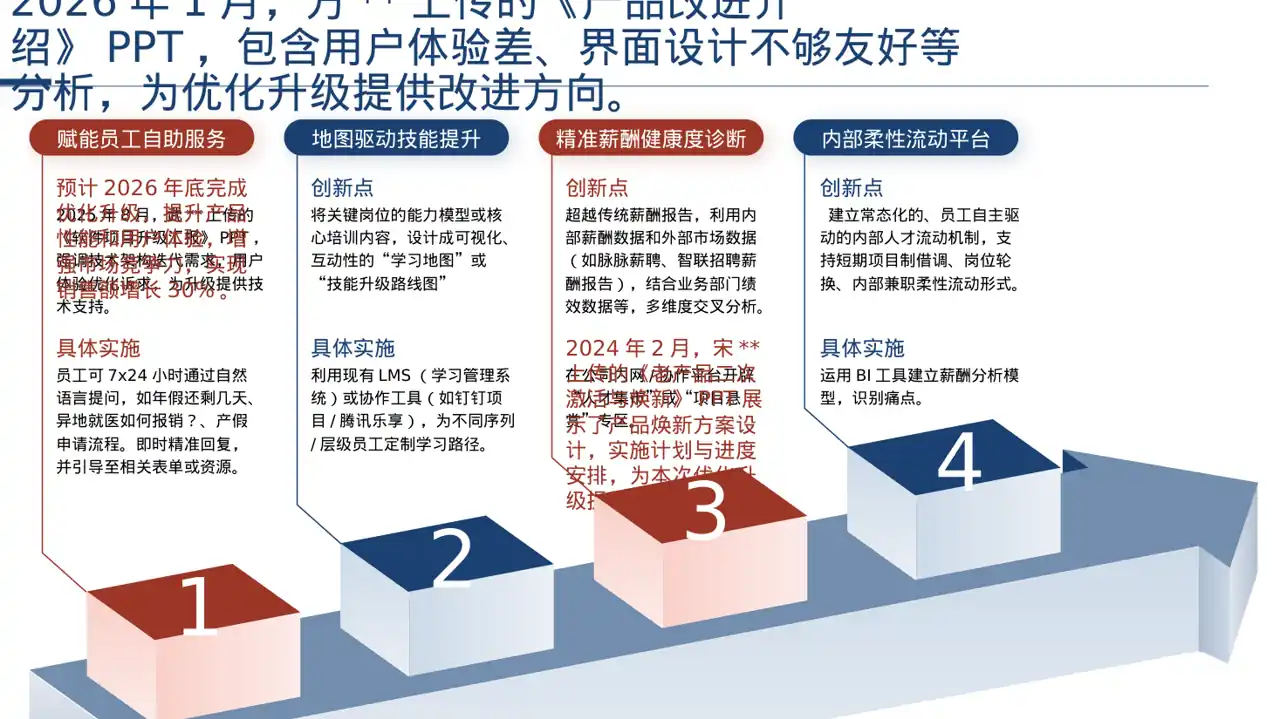 老产品优化升级汇报 PPT模板 第6页预览