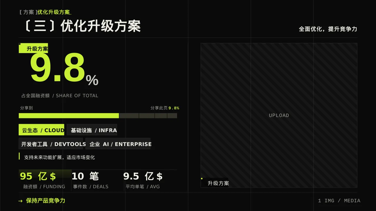 老产品优化升级汇报报告PPT模板（深色科技风） 第7页预览