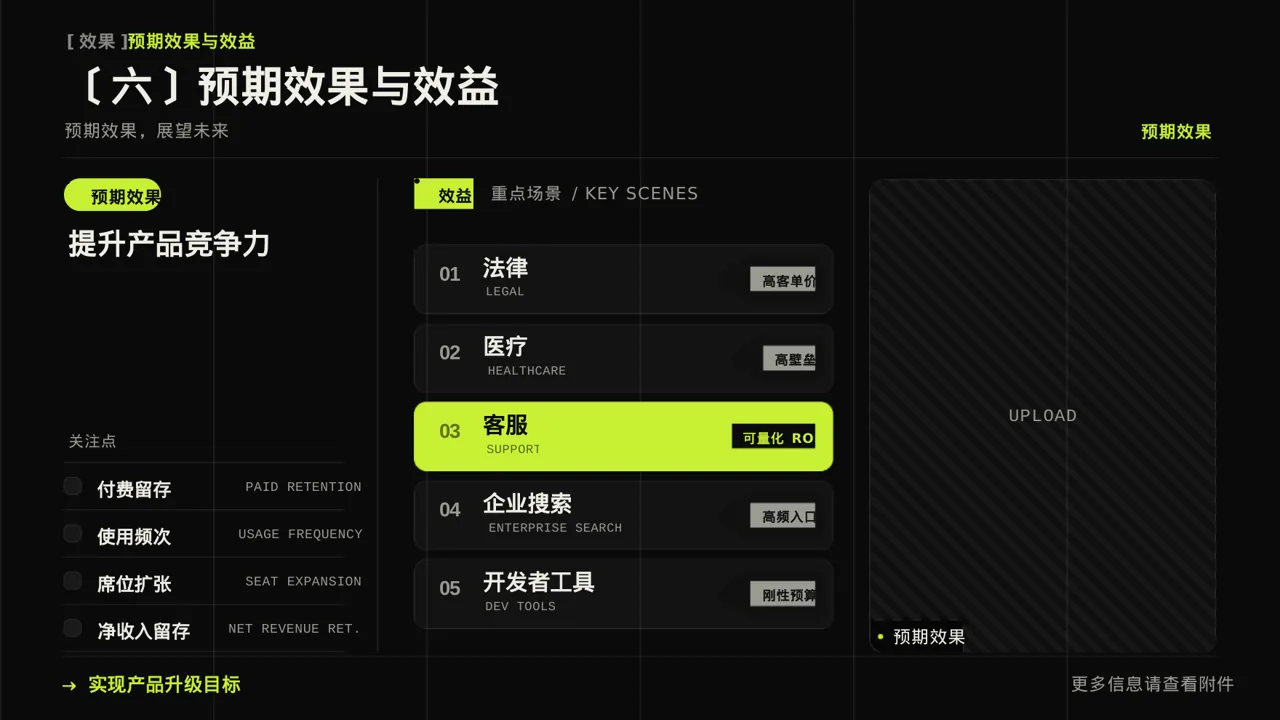 老产品优化升级汇报报告PPT模板（深色科技风） 第10页预览