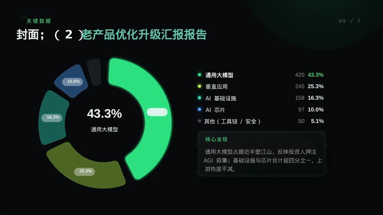 老产品优化升级汇报报告PPT模板 第3页预览