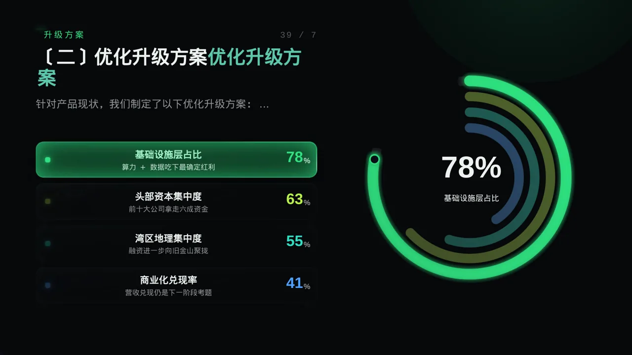 老产品优化升级汇报报告PPT模板 第6页预览