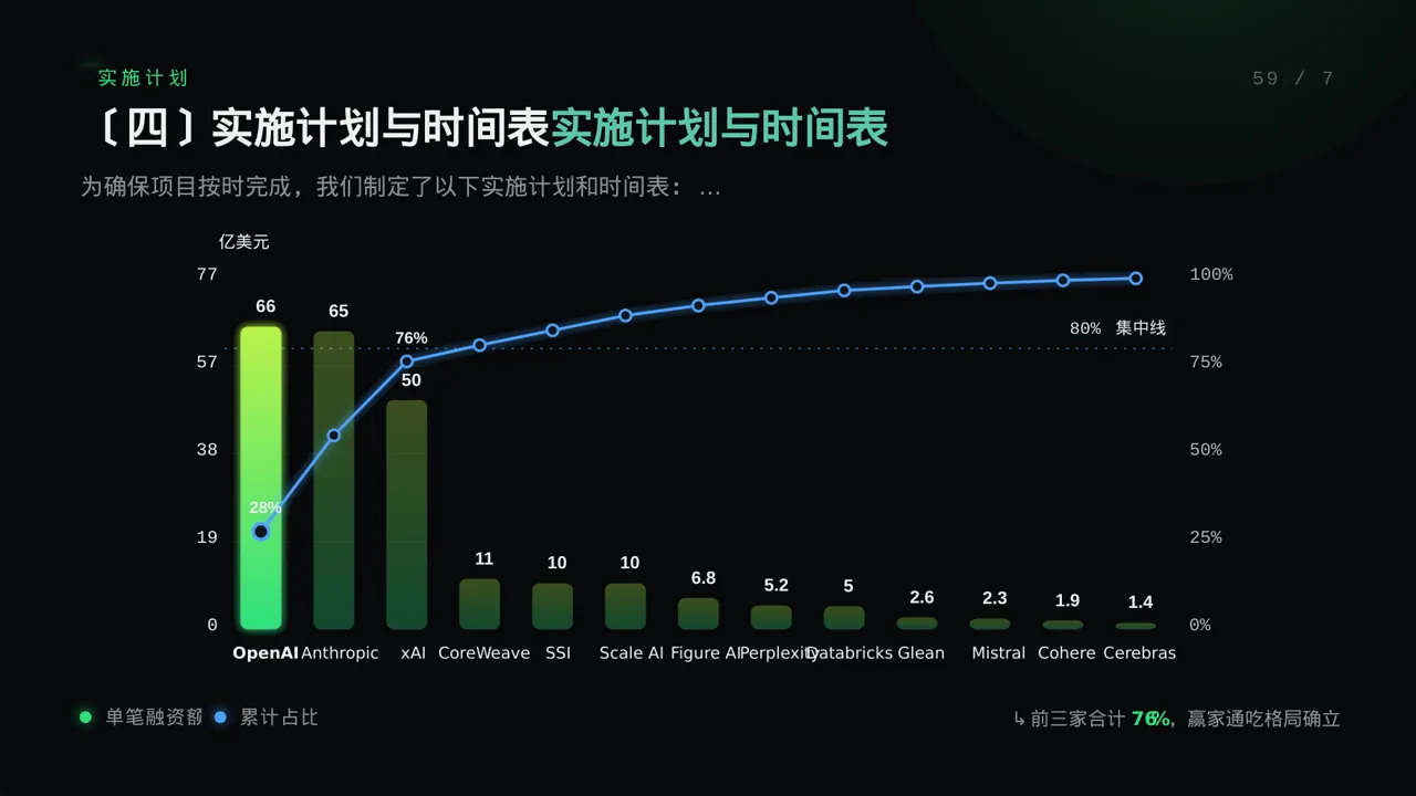 老产品优化升级汇报报告PPT模板 第8页预览