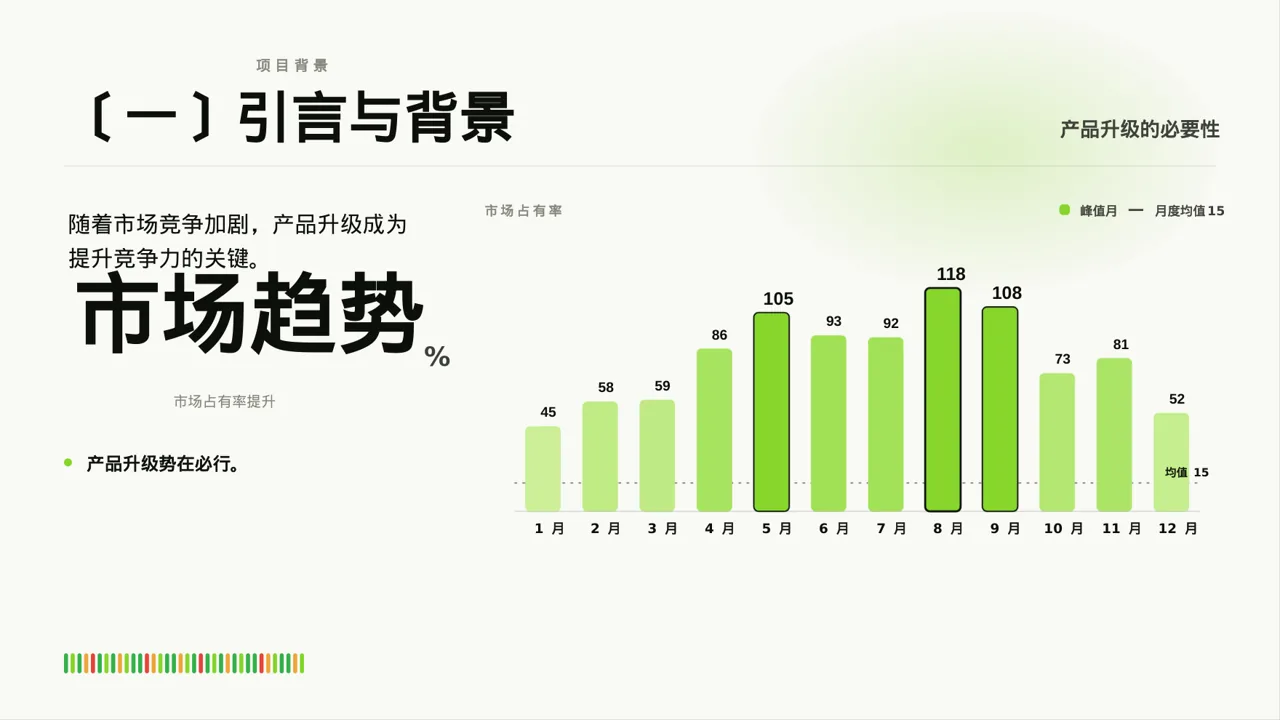 老产品优化升级汇报报告PPT模板 第3页预览
