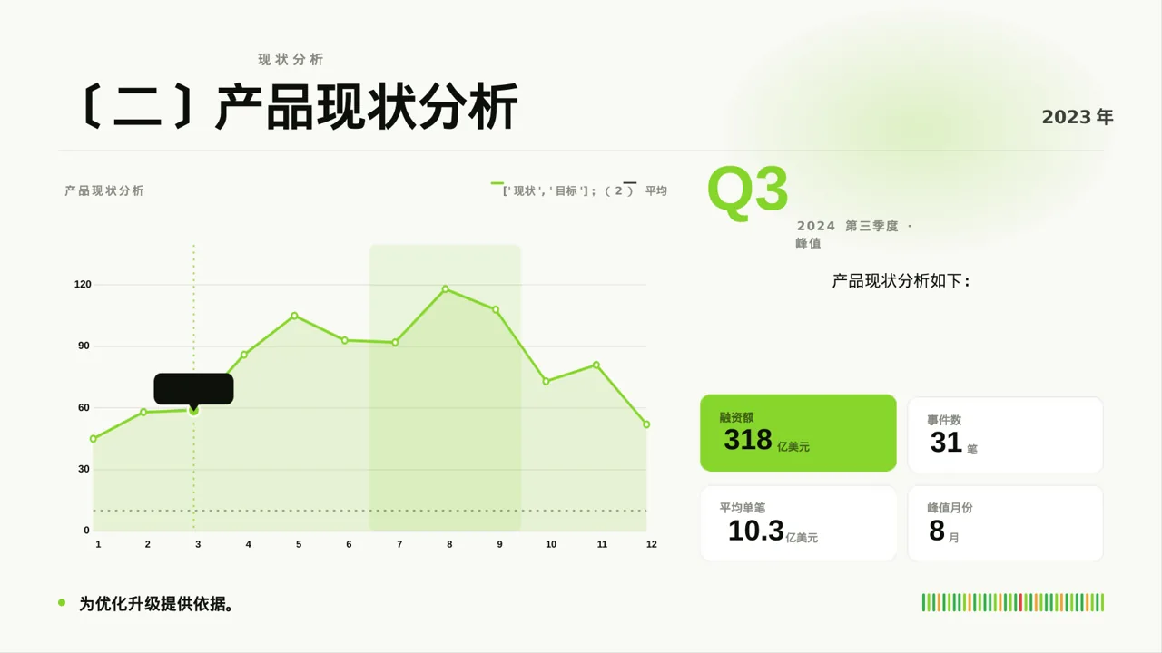 老产品优化升级汇报报告PPT模板 第4页预览