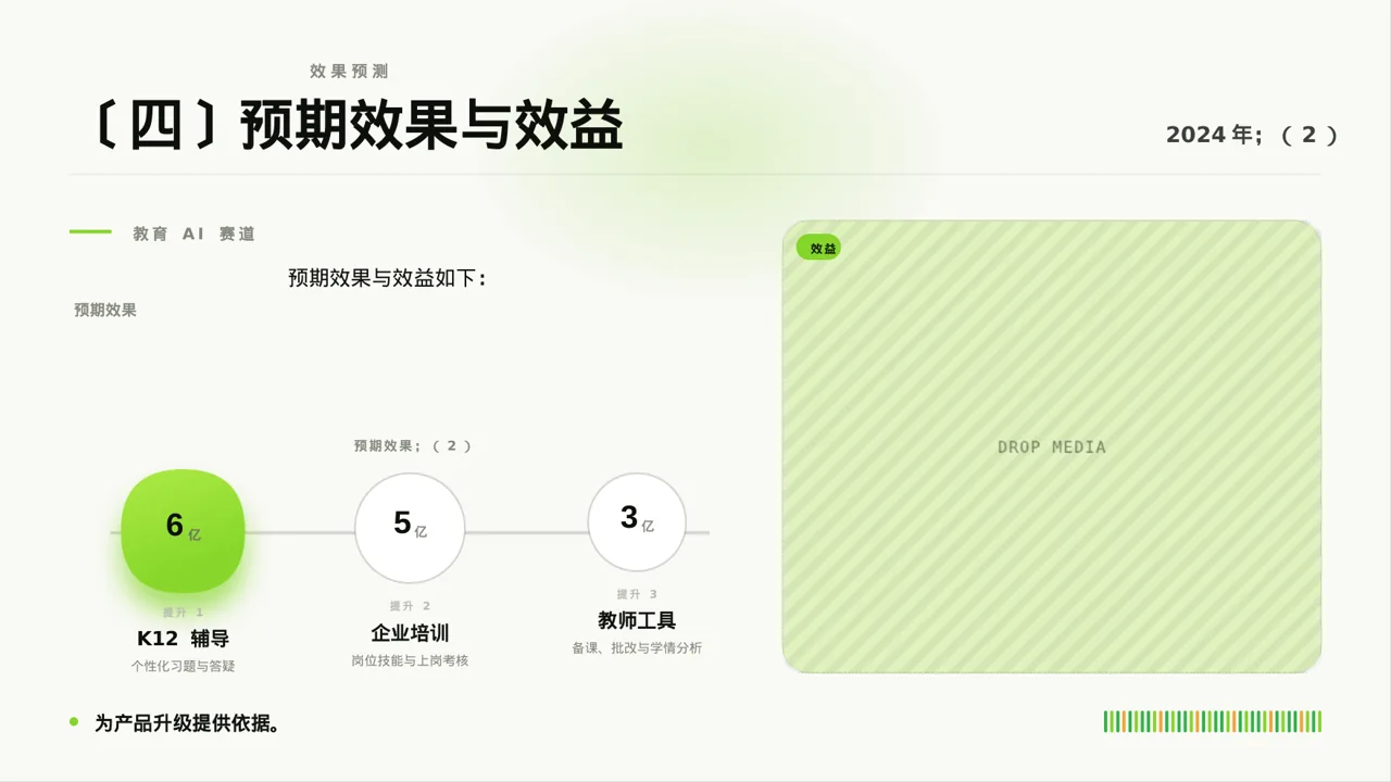 老产品优化升级汇报报告PPT模板 第6页预览