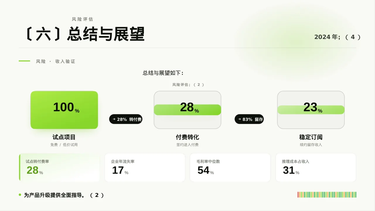 老产品优化升级汇报报告PPT模板 第8页预览