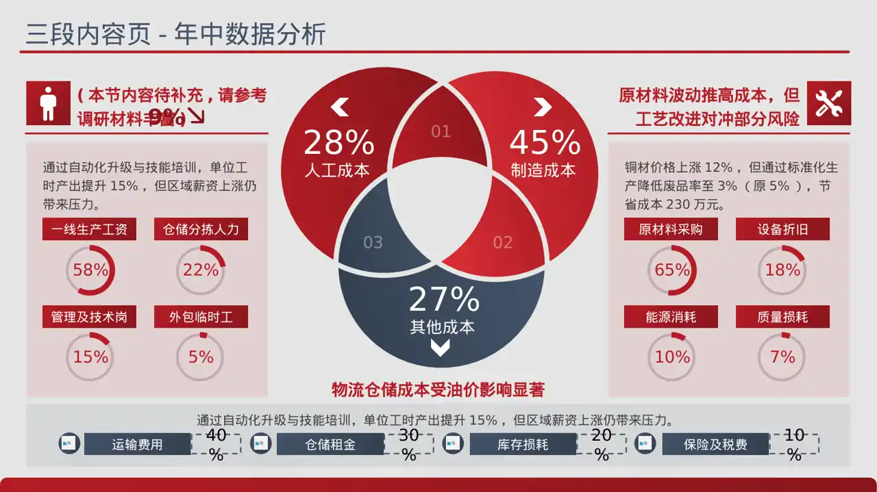 老产品优化升级汇报报告PPT模板