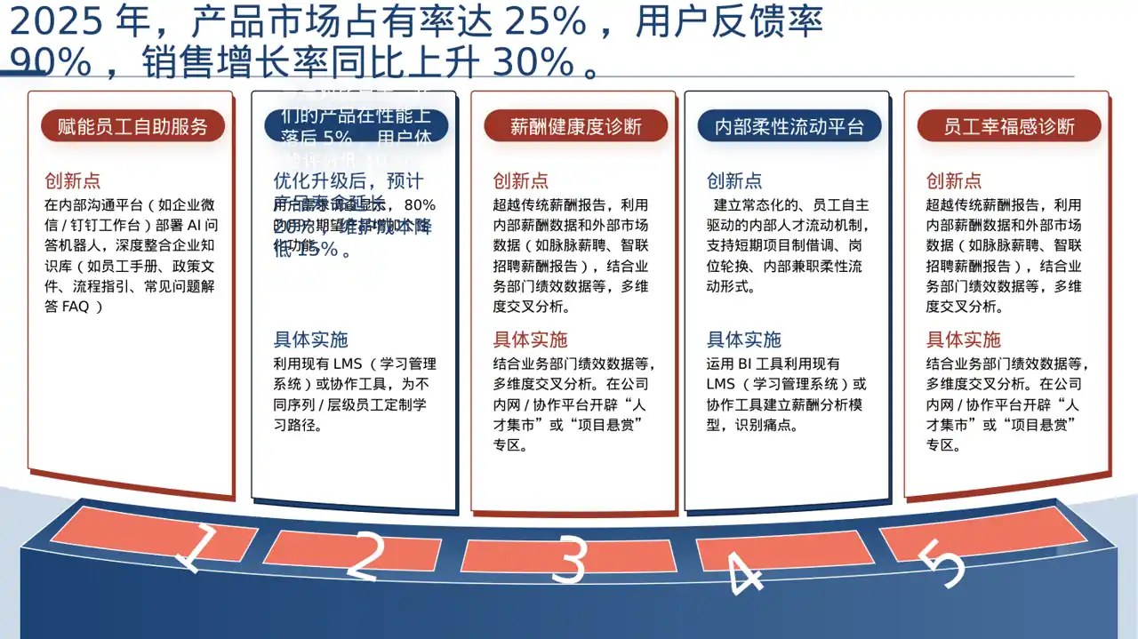 老产品优化升级汇报报告PPT模板